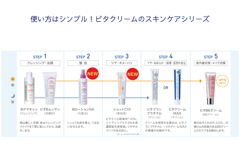 Amazon | 【公式】ビタクリームMAX 元祖シカクリーム ビタミンB12
