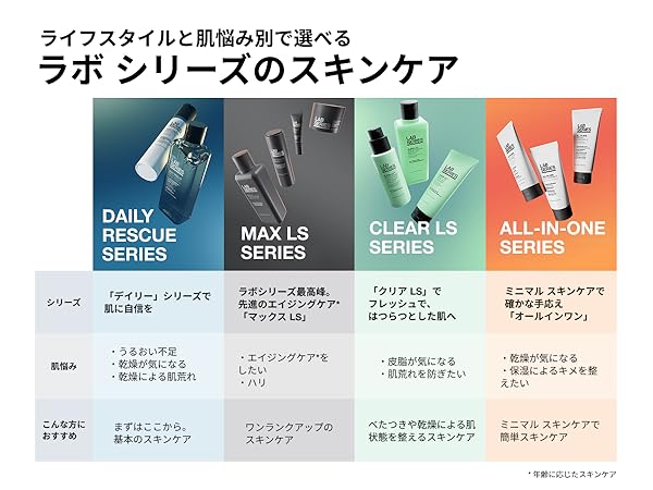 Amazon.co.jp: LAB SERIES(ラボ シリーズ) グルーミング