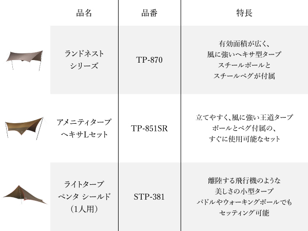 Amazon | スノーピーク(snow peak) アメニティタープヘキサLセット TP