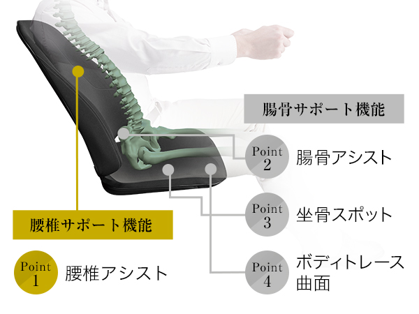 Amazon.co.jp: スタイル ドライブ MTG エムティージー 車 シート