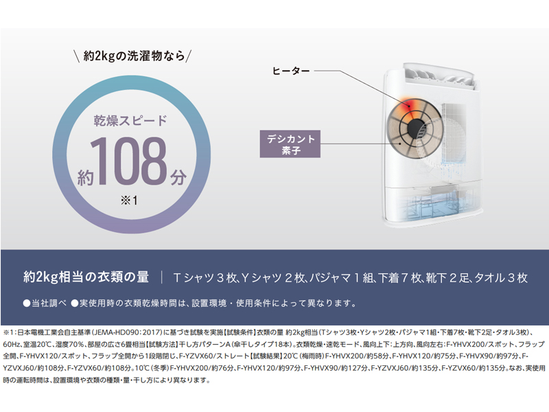 Amazon | パナソニック 衣類乾燥除湿機 パールベージュ F-YZVX60-C