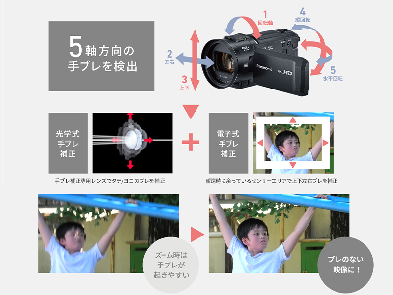Panasonic（パナソニック）HC-V900 ビデオカメラ | カメラレンタルの