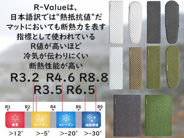 Amazon.co.jp: Naturehike R値3.5 キャンプ エアーマット 三季/四季