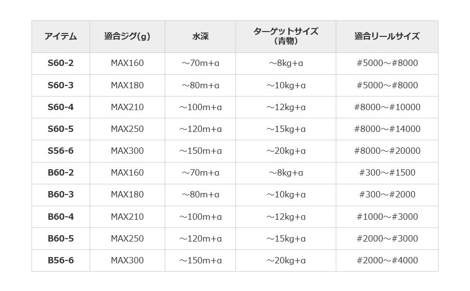 Amazon | シマノ(SHIMANO) ソルトウォーターロッド オフショア