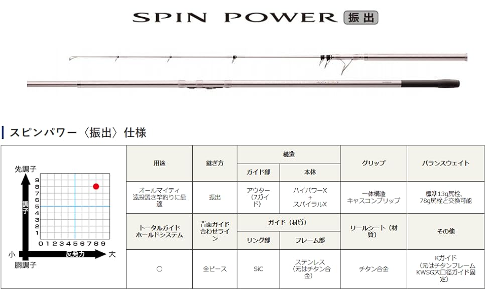 Amazon | シマノ(SHIMANO) ロッド 投げ竿 スピンパワー 振出 405CX-T