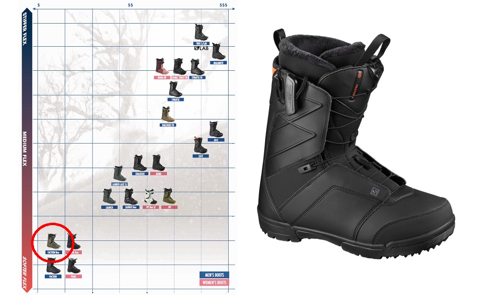 Amazon | SALOMON(サロモン) スノーボードブーツ メンズ FACTION WIDE