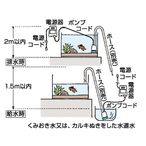 Amazon.co.jp: ジェックス ラクラク水かえくん : ペット用品