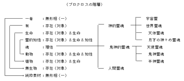 神仙道の潮流: 神秘主義思想史