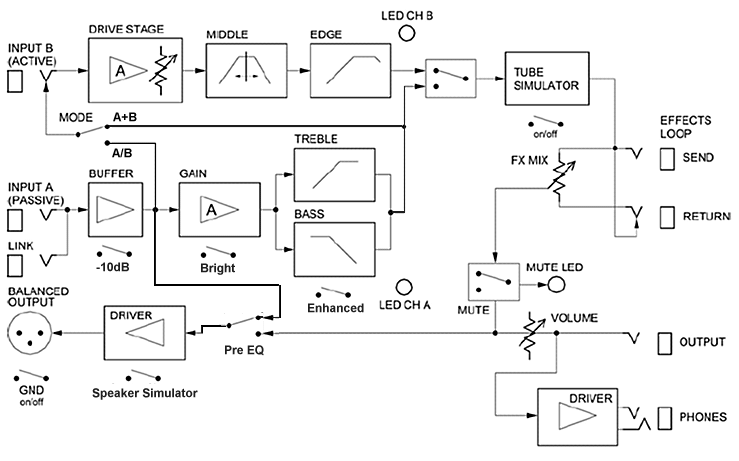 MicroBass II – モリダイラ楽器
