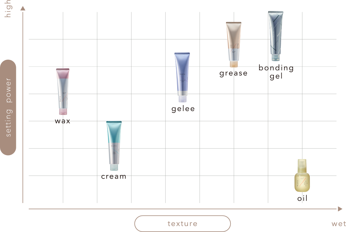 ミューツトッテ スリークミルク - muts hair touch ブランドサイト