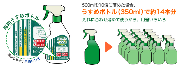 シンプルグリーンの使い方 | ムラテックKDS株式会社
