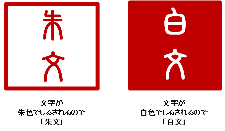 落款印は趣（おもむき）と遊び心の「しるし」です。運気を開く縁起の