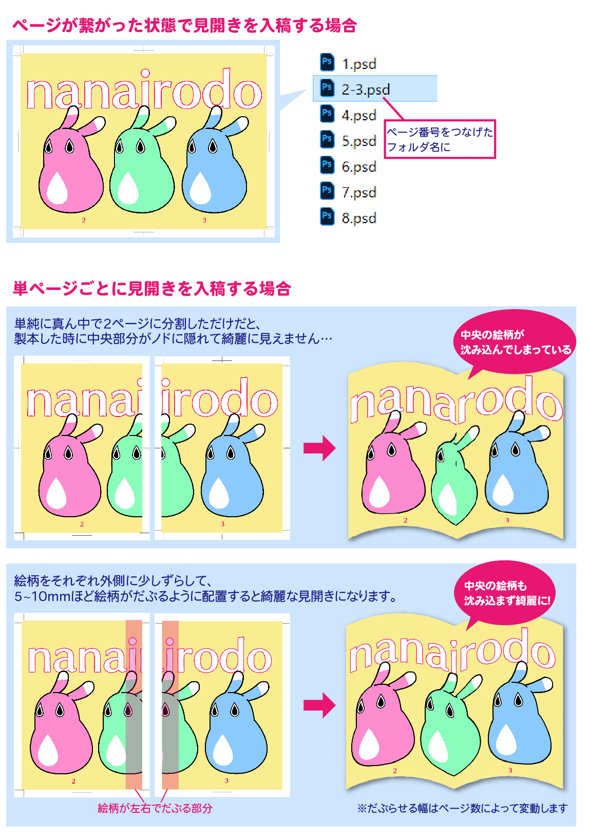 データの作成方法 | 同人誌印刷所なないろ堂