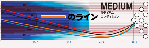 STORM IQ TOUR NANO PEARL IQツアーナノパール 丨ボウリング口コミ