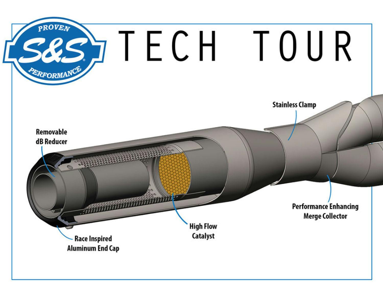 ハーレー用パーツ カスタムパーツの通信販売 ネオファクトリー