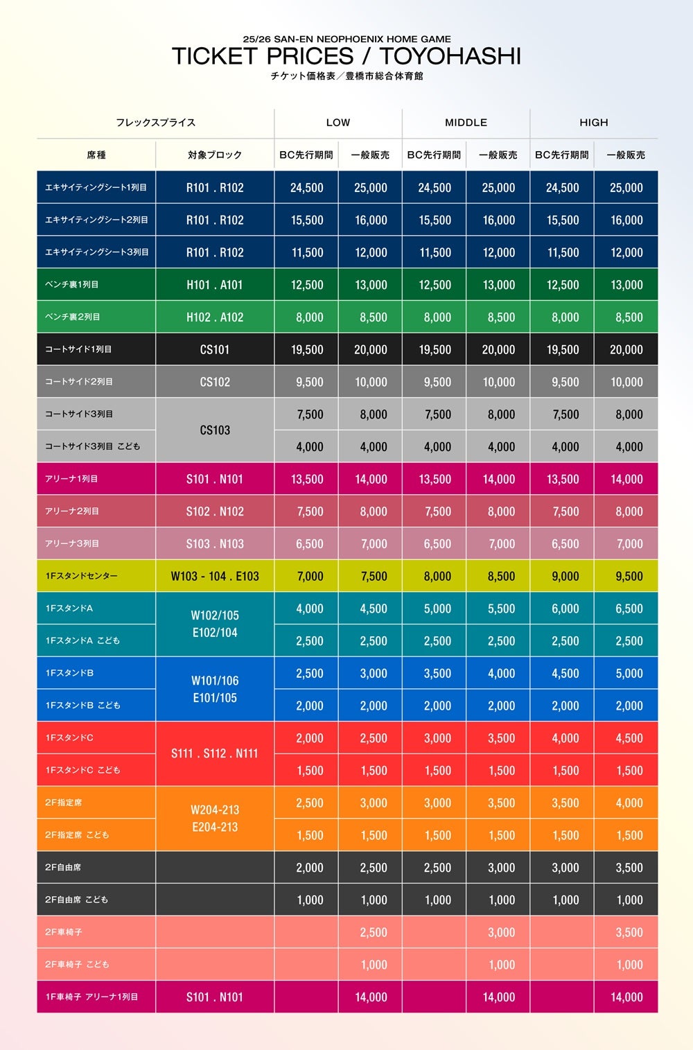 りそなグループ B.LEAGUE 2025-26 観戦チケット販売概要のお知らせ