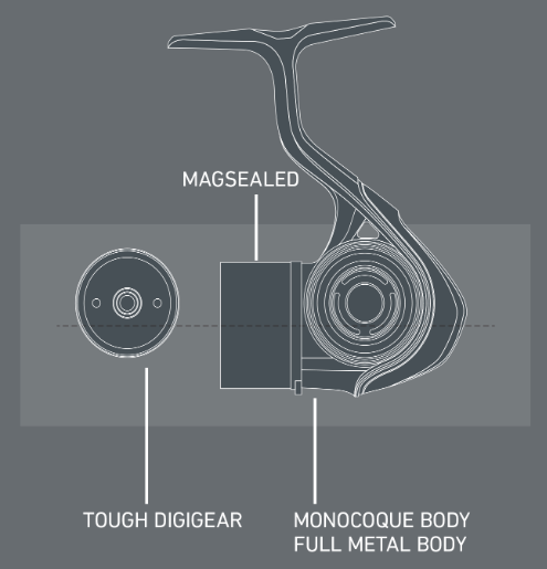 インプレ】ダイワ 23エアリティLT2000S-H 軽量リールの真打
