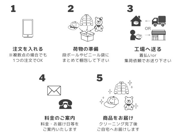 ARCTERYX専門クリーニング｜ネットで洗濯.com【公式】