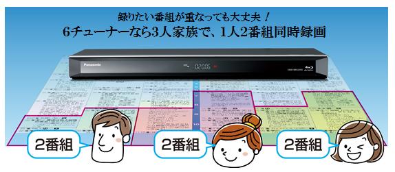 ブルーレイディスクレコーダーおうちクラウドディーガ 3機種を発売