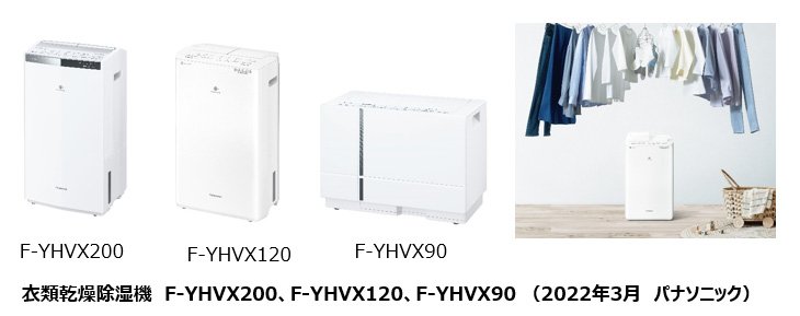 ハイブリッド方式 衣類乾燥除湿機 F-YHVX200 他2機種を発売 | 個人向け