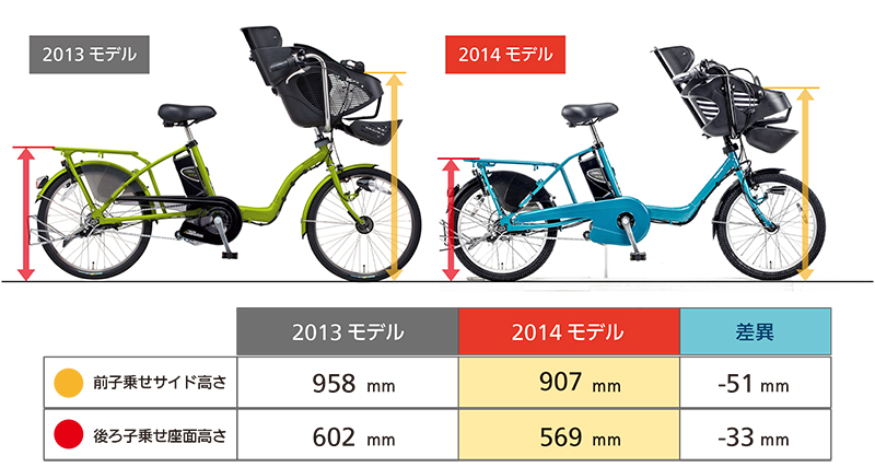 パナソニックBE-ELMDO3T電動アシスト自転車 チャイルドシート付き