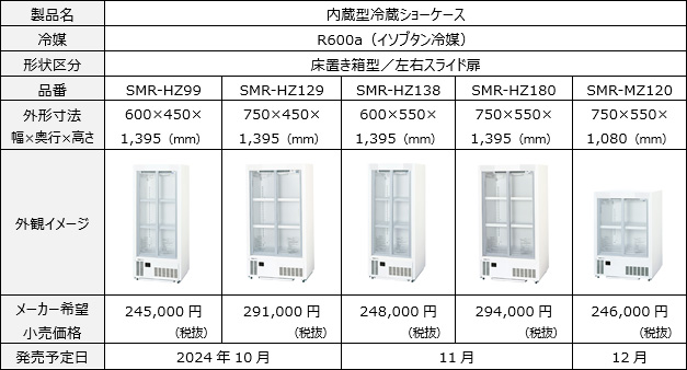 ノンフロン内蔵型冷蔵ショーケース5機種を発売 | 新製品・サービス