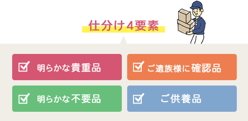 遺品整理サービス | 株式会社 リンク
