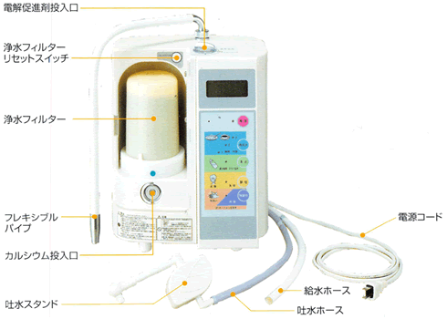 サナス SANAS KS-50EX TYH-303 還元水・強酸性水連続生成器｜アクア