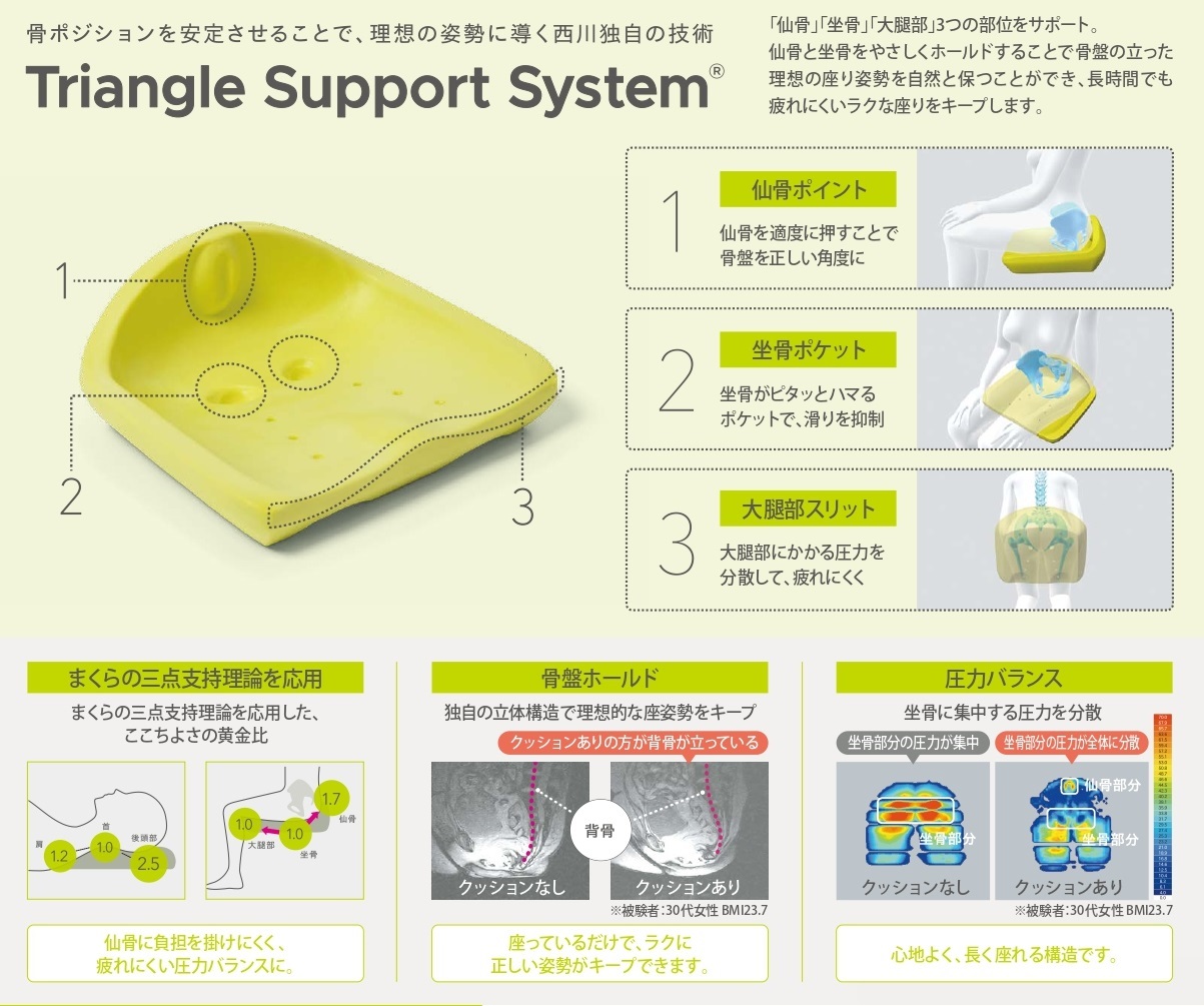Keeps骨盤サポートクッション（おしりのまくら） | nishikawaショップ