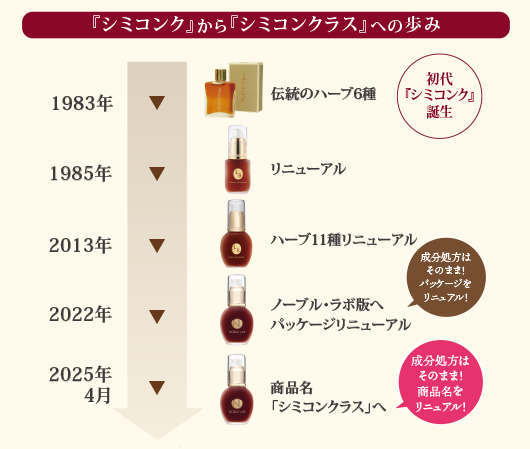 シミコンクラス｜≪公式≫ノーブル・ラボ