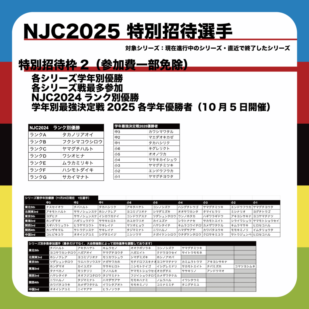 のぼコンジャパンカップ2025 | のぼコン キッズシリーズ