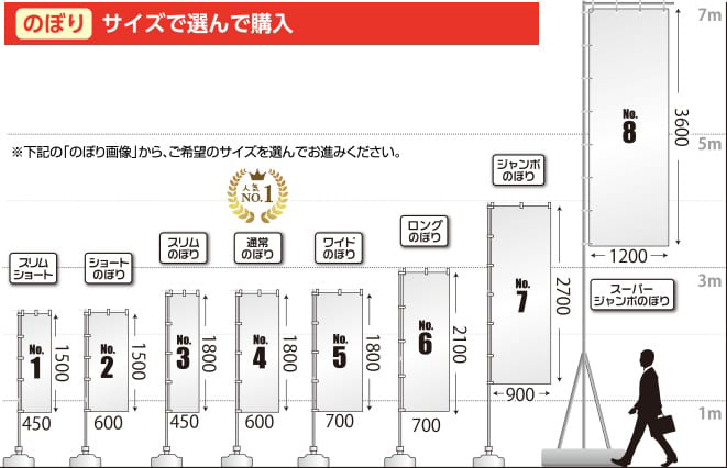 のぼり旗 サイズ別価格表一覧｜のぼり屋さんドットコム