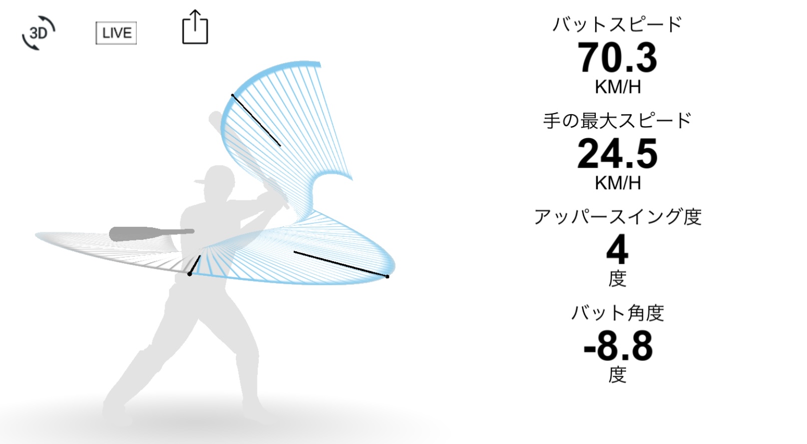 野球のスイングスピード（スイングデータ）を計測するBLAST BASEBALLの