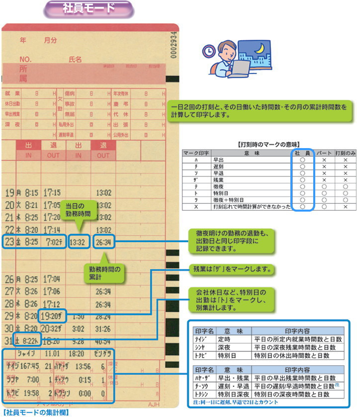 時間計算 タイムレコーダー AMANO／アマノ MX-100を激安価格で！
