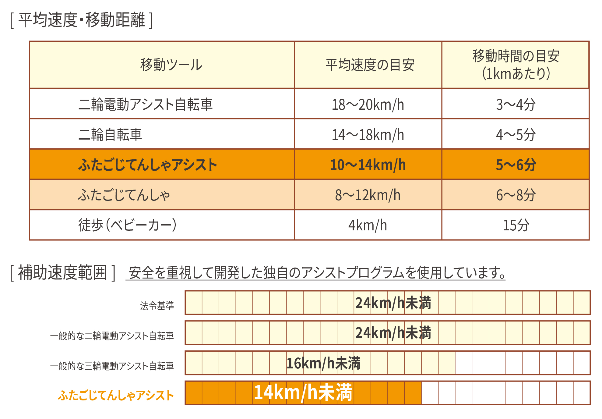 ふたごじてんしゃ | OGK技研株式会社