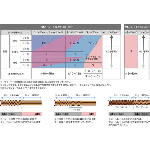 クリスタライジング ストレート 400g | パーマ剤 | FIVE WEB STORE