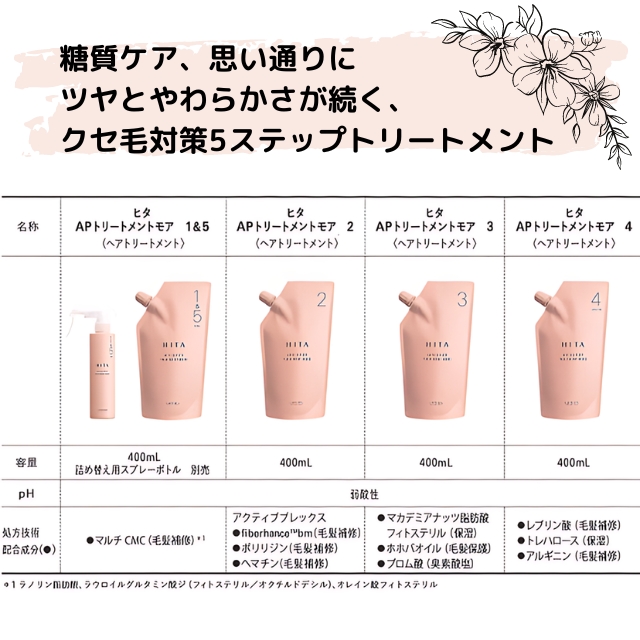 HITA(ヒタ) アクティブプレックストリートメントモア 1＆5 400ml