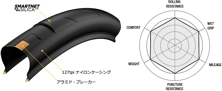PIRELLI ( ピレリ ) クリンチャータイヤ P ゼロ ベロ P ZERO VELO