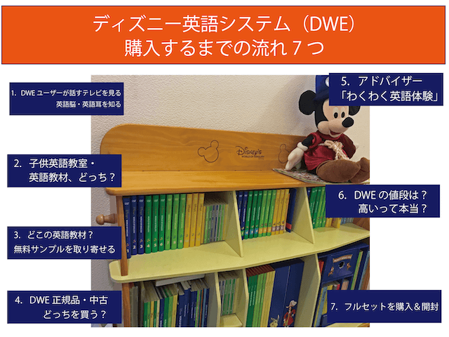 ディズニーワールドファミリー CD おもちゃ 教材セット ディズニー