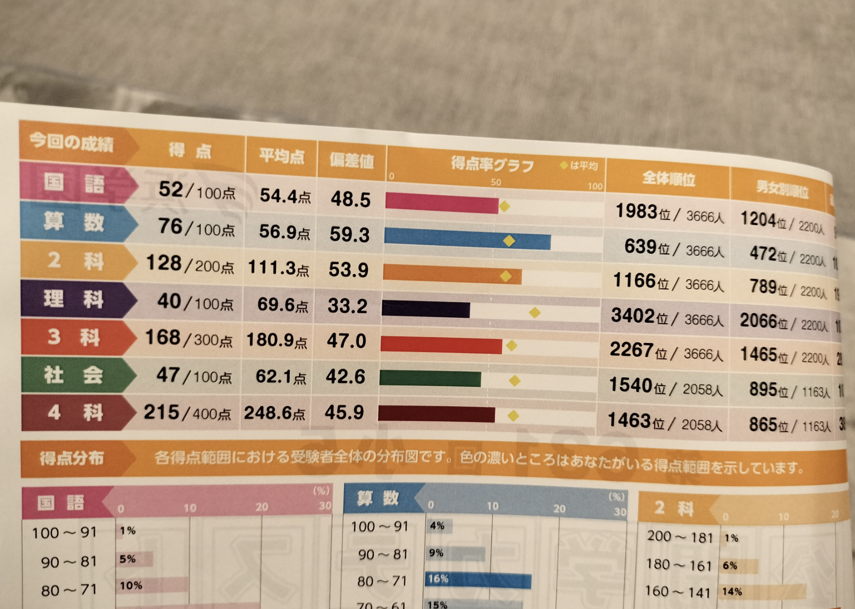 電話がかかってきた！】浜学園公開学力テストの結果 | オトクサの