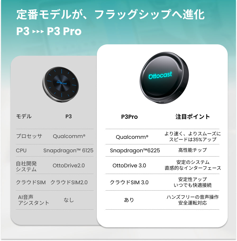 OTTOAIBOX P3 Pro