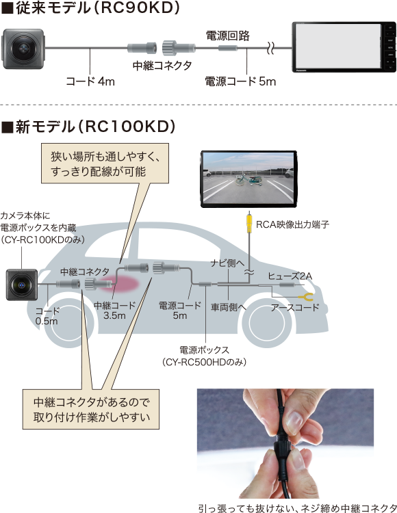 リヤビューカメラ CY-RC100KD | Panasonic