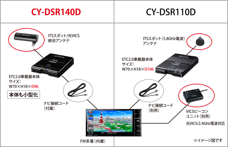CY-DSR140D [アンテナ分離型 ETC2.0車載器] | Panasonic