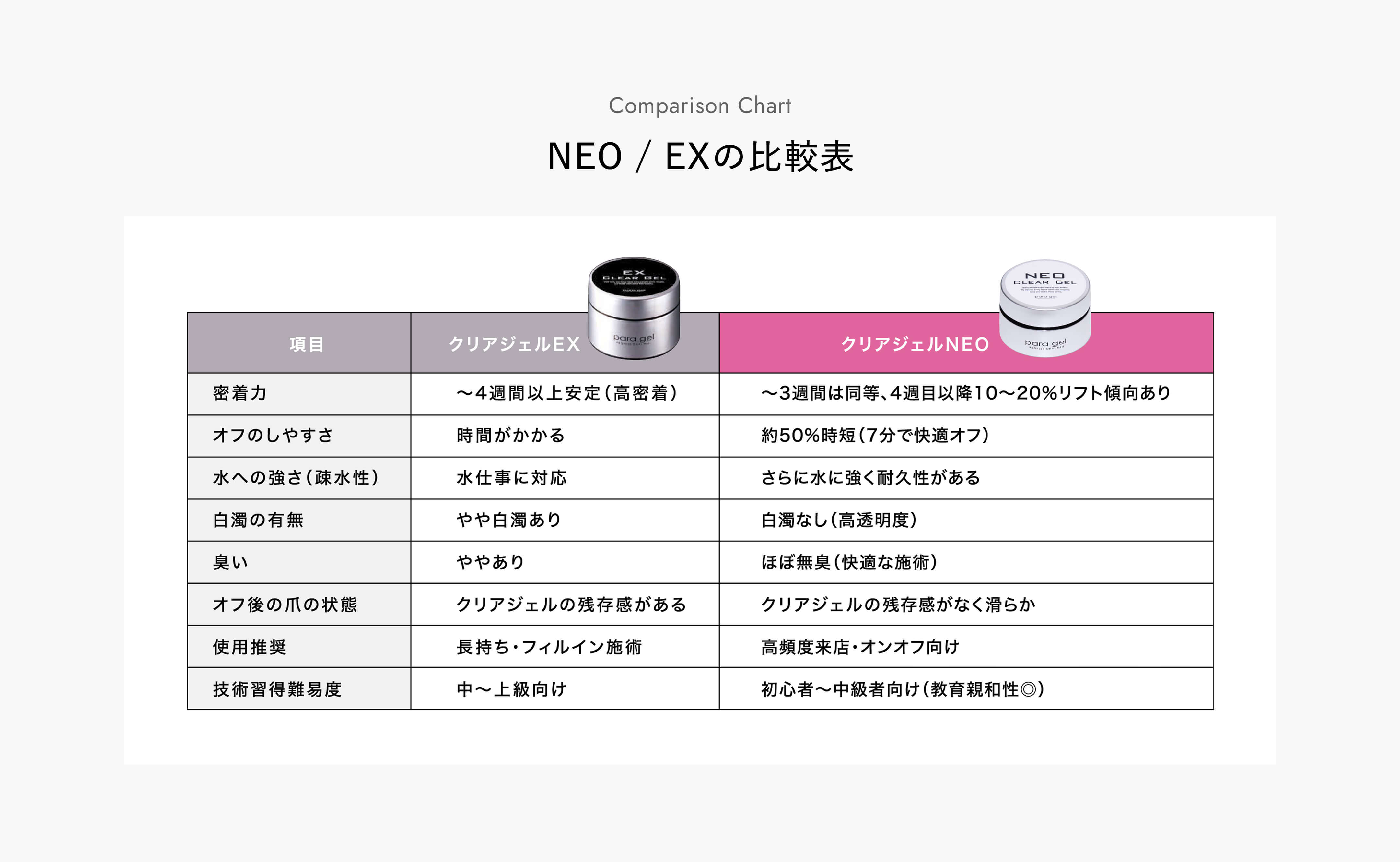 クリアジェルNEO｜paragel（パラジェル）｜公式サイト