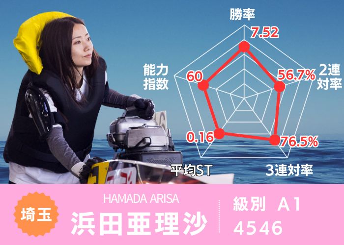 2025年】スピードクイーンメモリアル特集！出場条件・優勝賞金は？