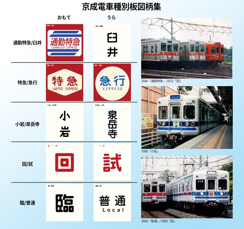 京成電鉄、八広駅下り方面、種別板 京成電鉄、八広駅下り方面、種別板