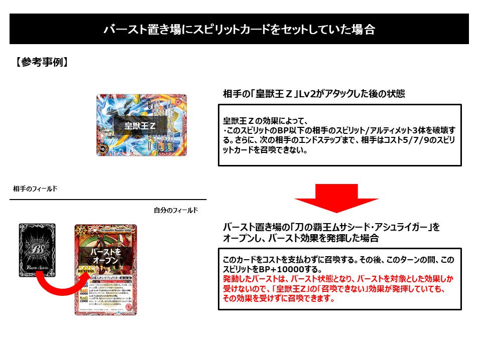 BS47-X01皇獣王Z』の裁定に関して、ご意見を多数いただきましたので