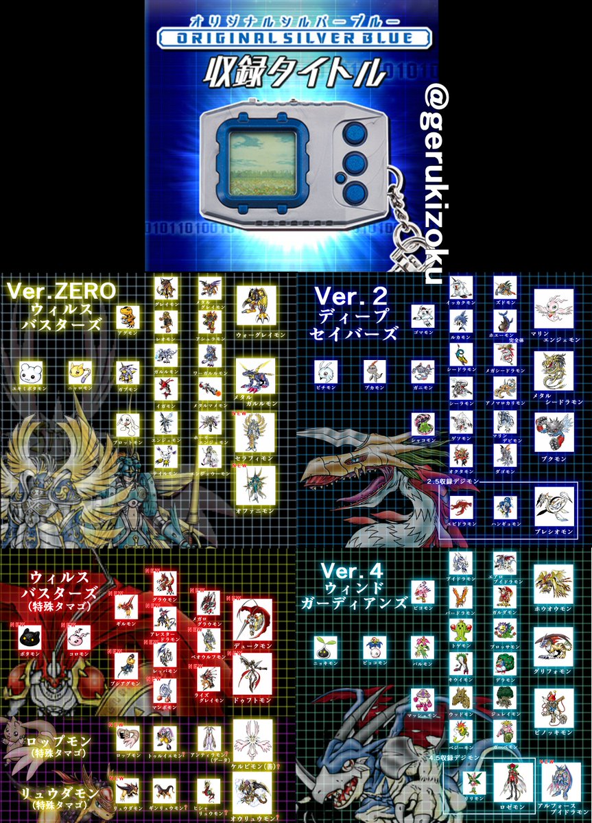 デジモンペンデュラム ver.20thの収録デジモンが分かりづらくなってき