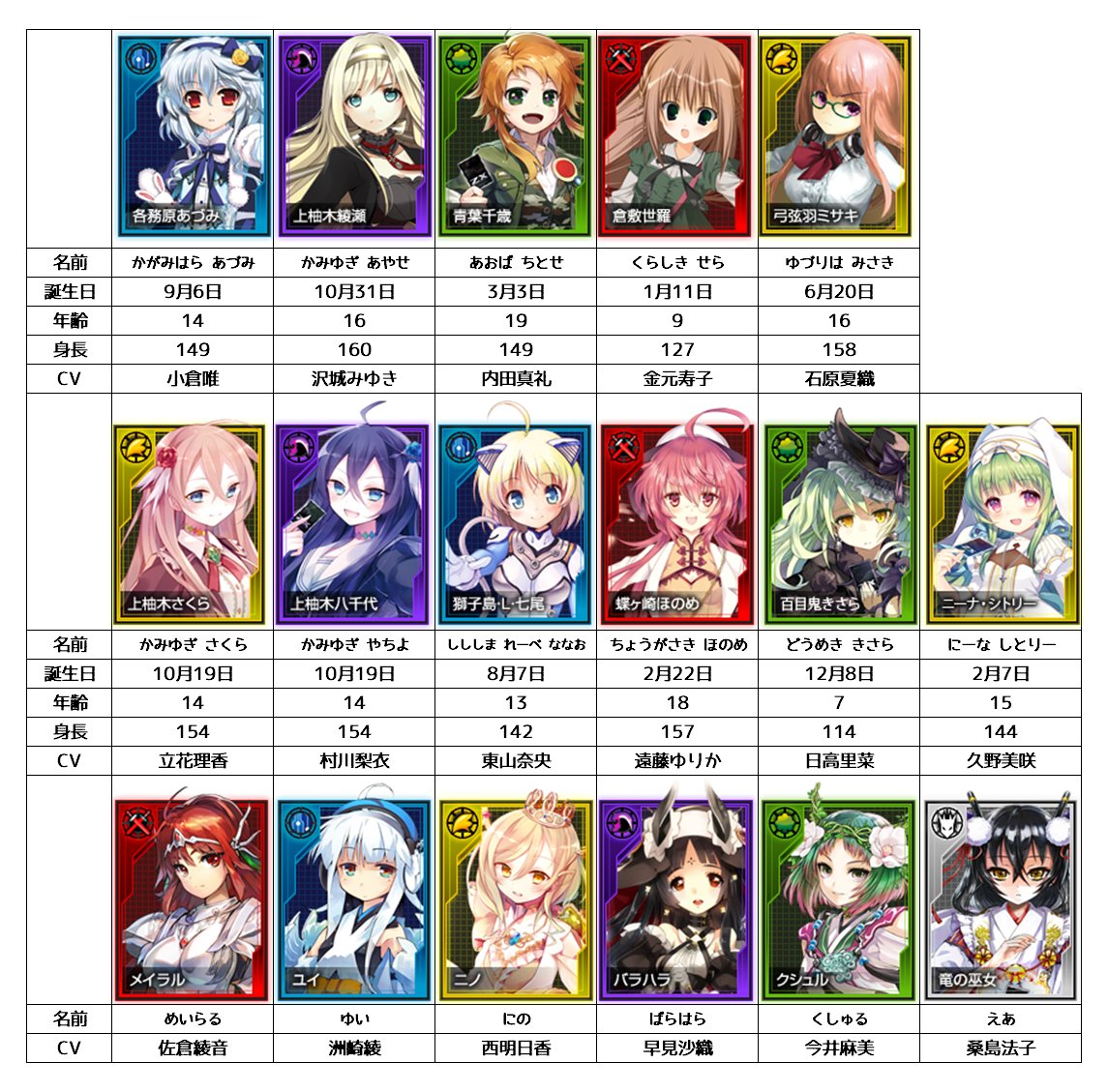 Z/X（ゼクス）のプレイヤーキャラ女子一覧を作ってみました スタート