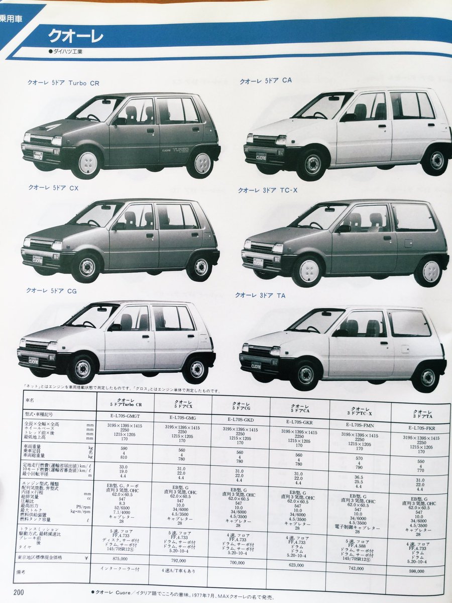 昭和60年10月発行「自動車ガイドブック」の乗用車紹介よりダイハツと